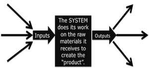 Inputs/Outputs
