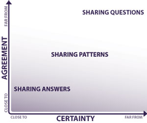 Landscape Diagram